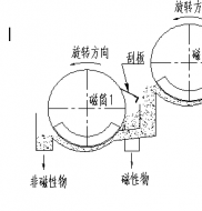 双滚筒磁选机工作原理是什么?多米平台_多米(中国)制造德龙钢铁使用现
